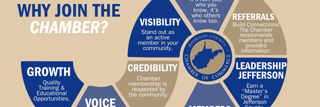 WVJCChamber's profile banner image