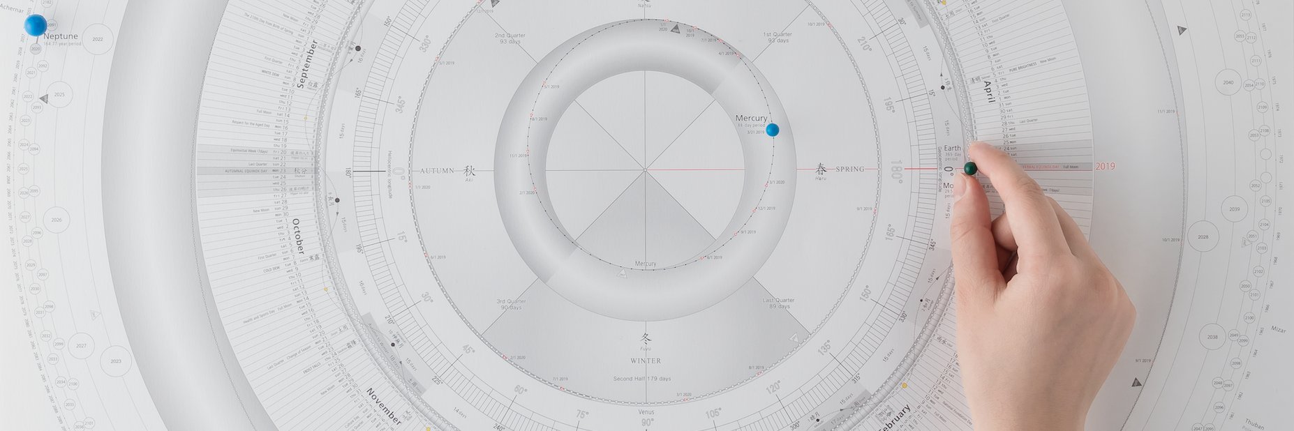 太陽系時空間地図 地球暦 banner