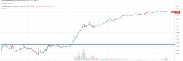 ChartDiligence Profile Banner