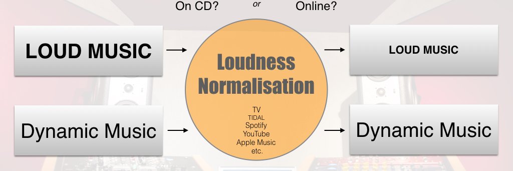 Zikis Mastering banner