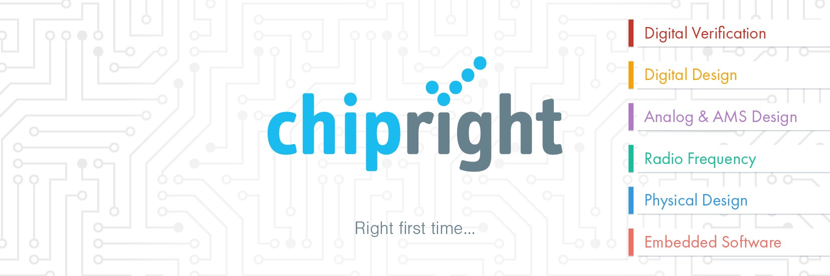 Chipright banner