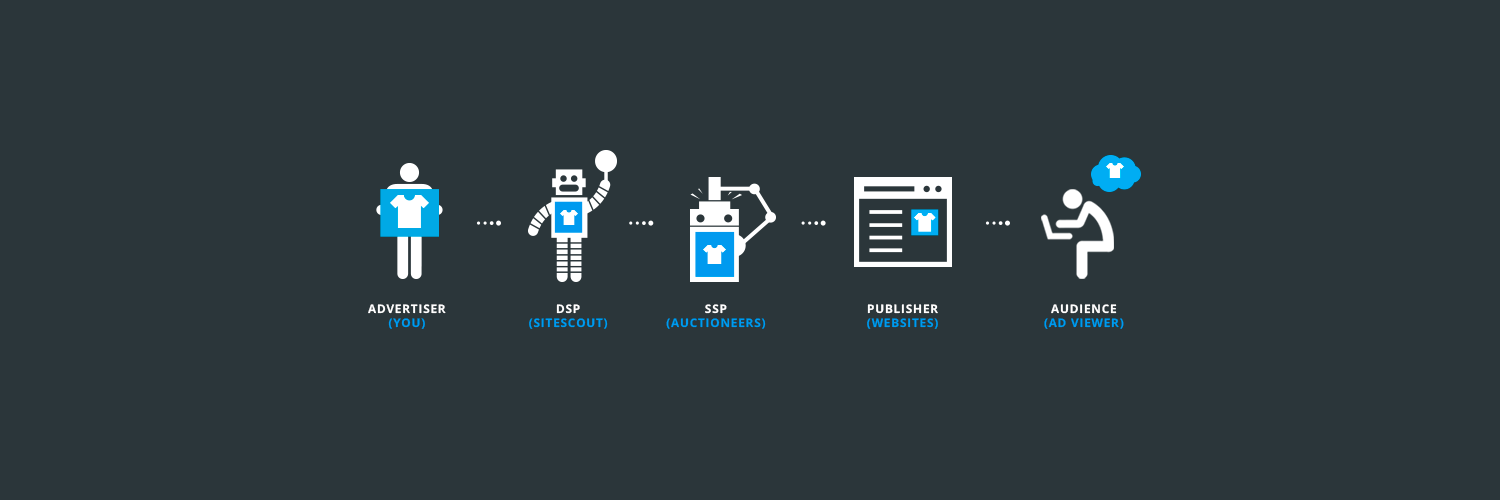 sitescout's profile banner image