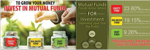 Finveda Wealth Pvt. Ltd. Profile Banner