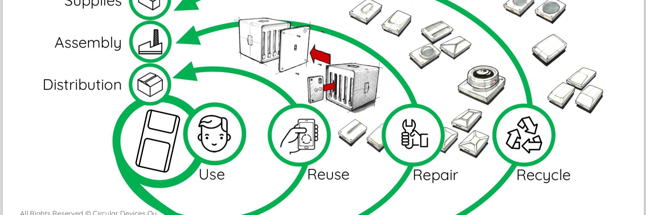 circulardevices's profile banner image