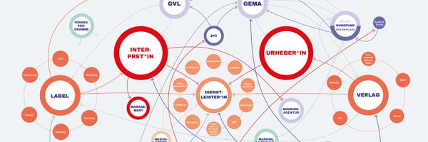 DerVUT Profile Banner