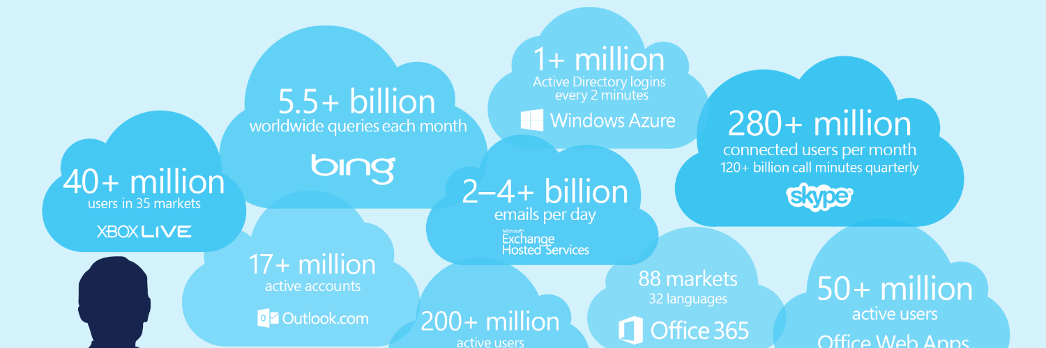 MicrosoftTrend's profile banner image
