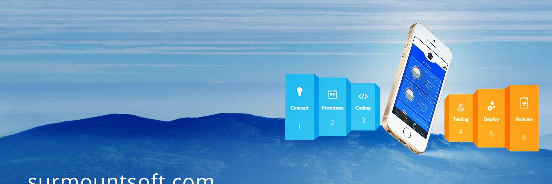 Surmountsoftech's profile banner image