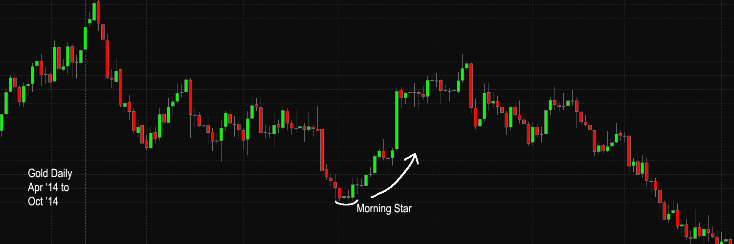 thecharttrader's profile banner image