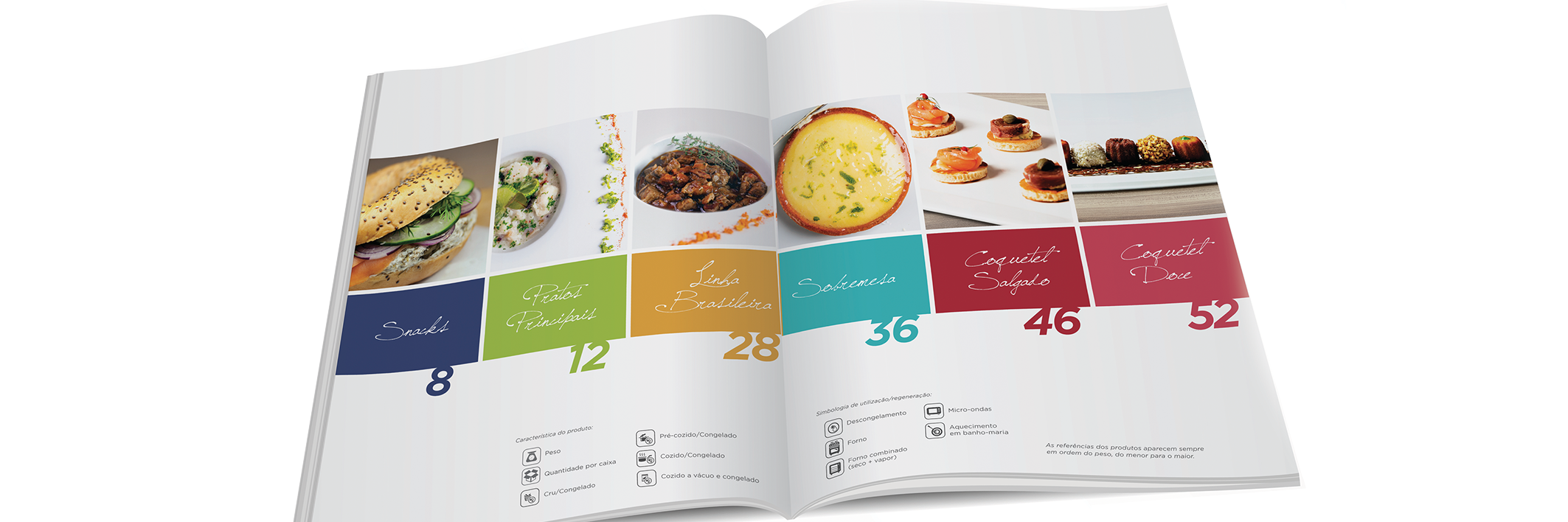 CuisinePro_br's profile banner image