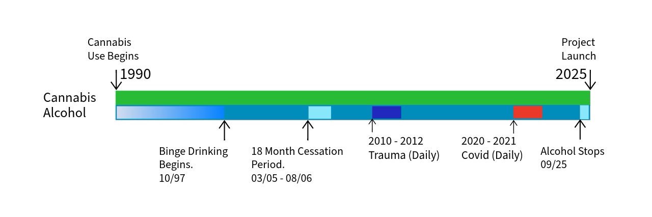 DeepSeek and Me banner