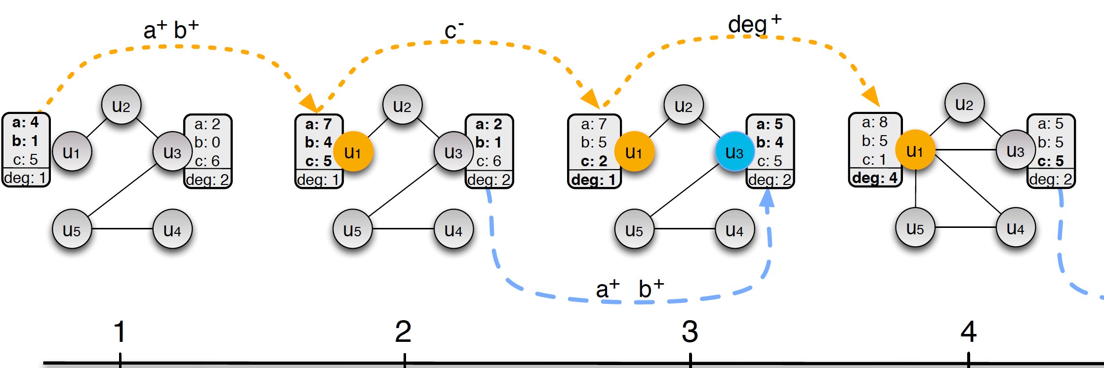 DM2L Research Group banner