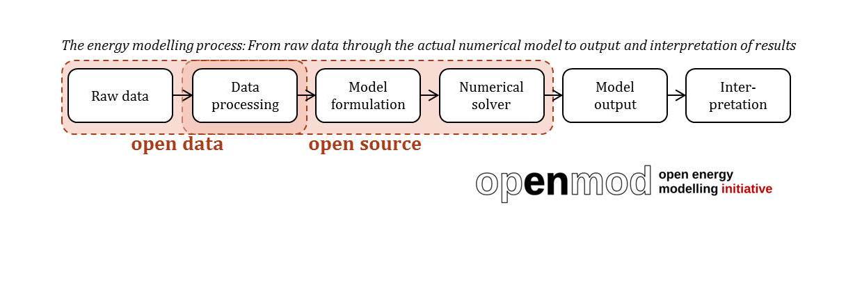 OpenMod Initiative banner