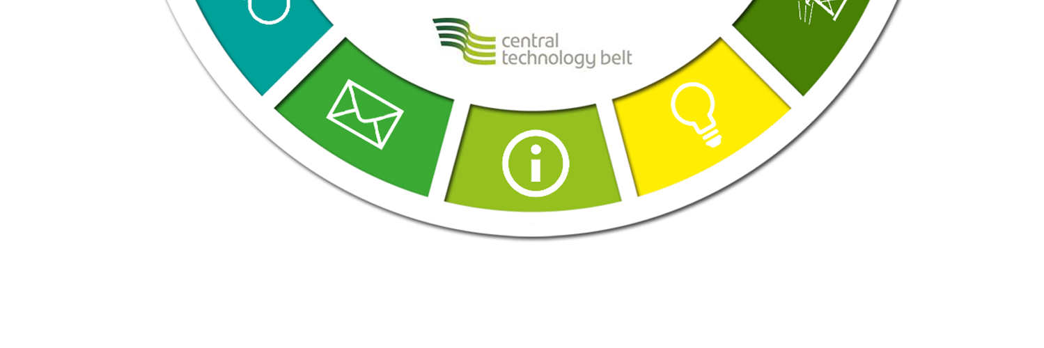 CentralTechBelt's profile banner image