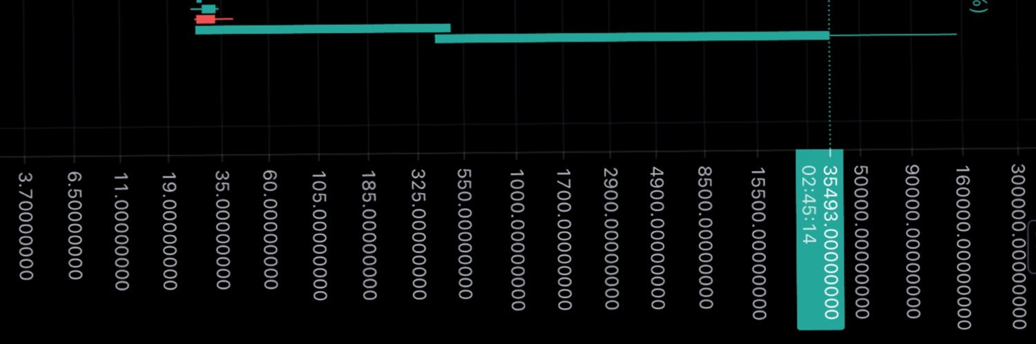 LordHodler's profile banner image