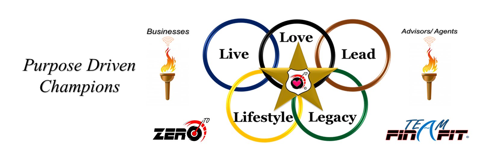 zeroTOcapital's profile banner image