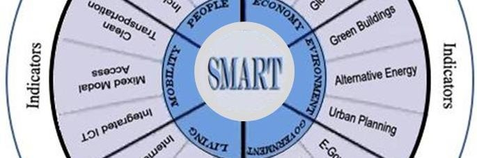 Smart Living & Well-Being banner