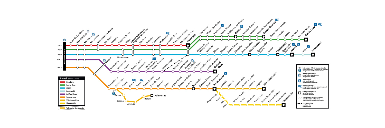 SuperVia Trens™ banner