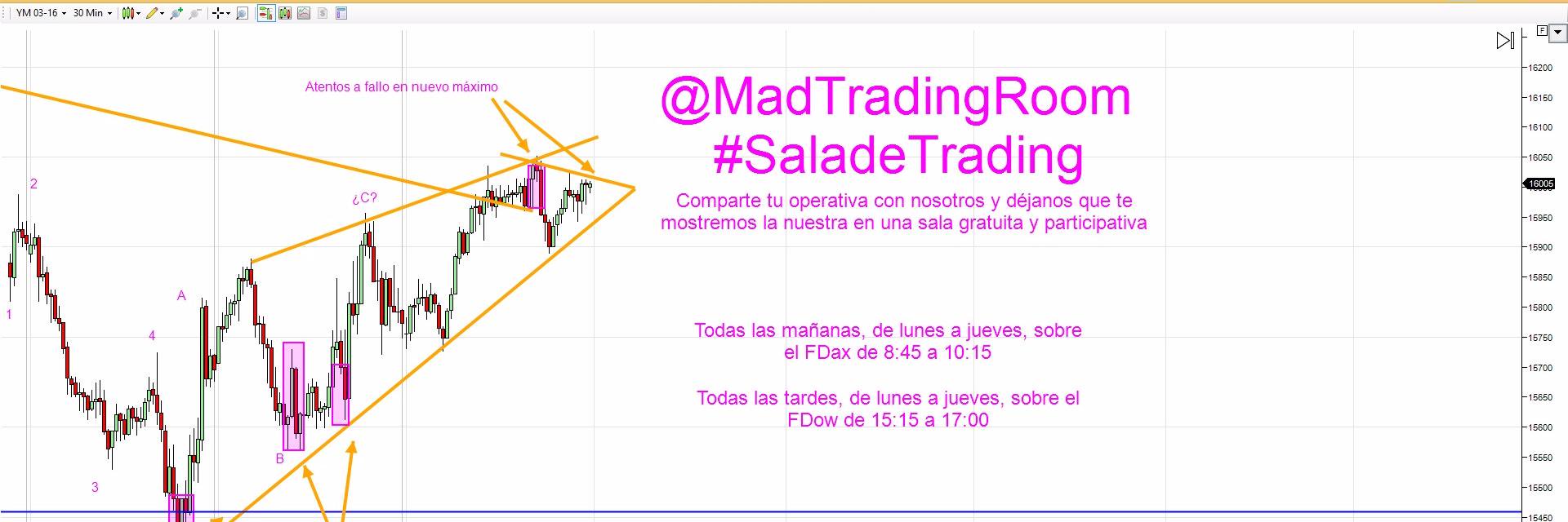 MadTradingRoom's profile banner image