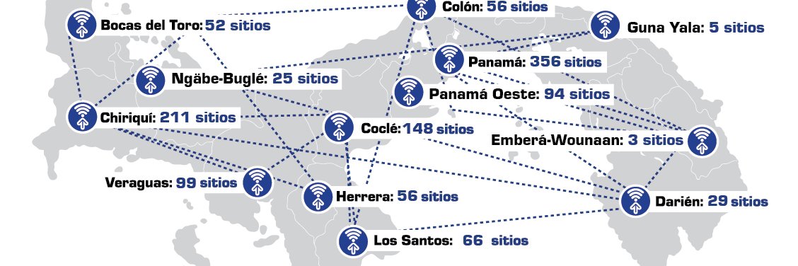 RNIPanama's profile banner image