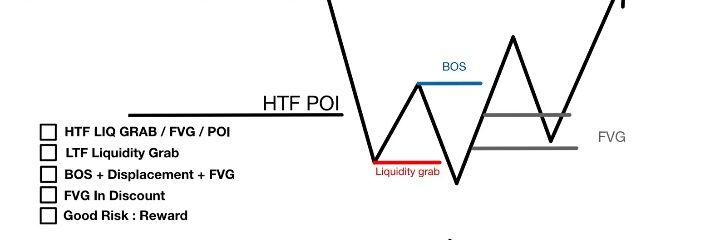 Quarterly pips banner