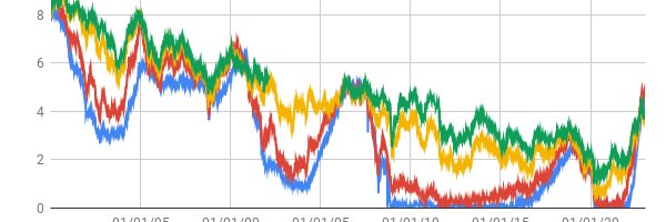 The Finance Vulture banner