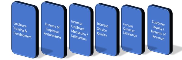 1gastronomy Profile Banner