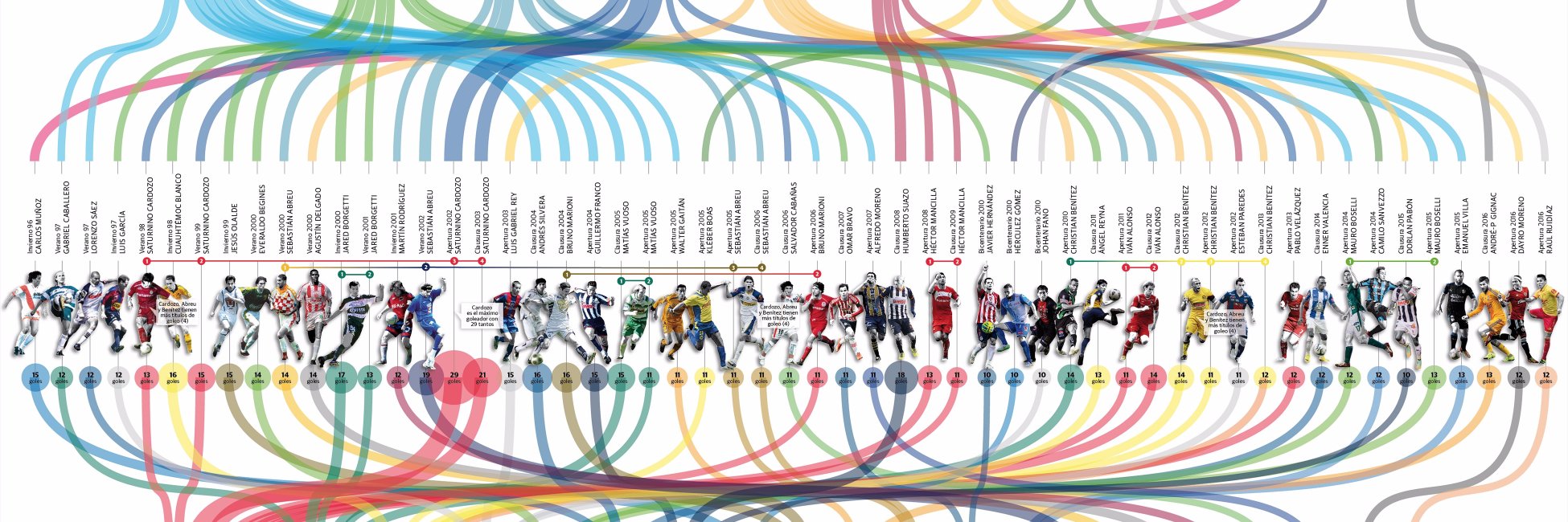 VisualSportsMx's profile banner image