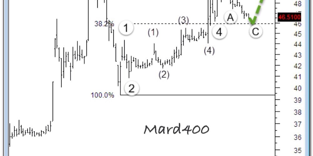 محمد M.A.R.D banner