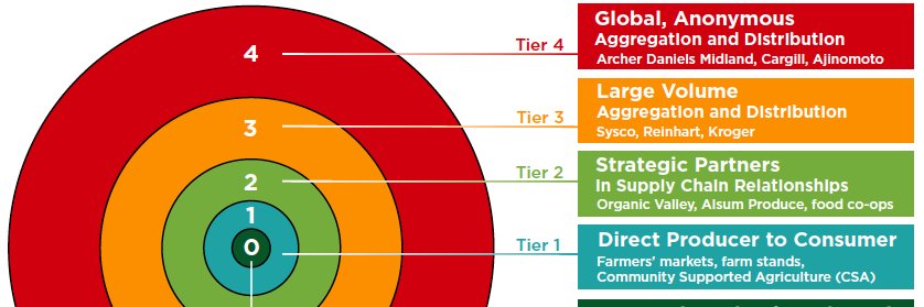 UW-Madison CIAS banner