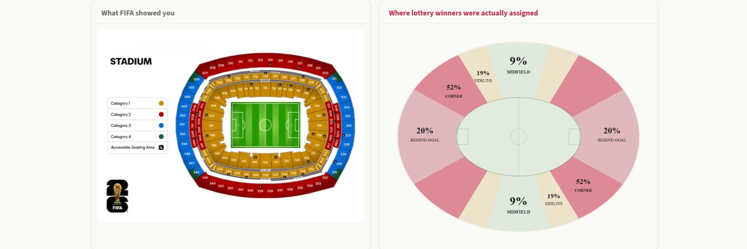 Seat Transparency Project banner