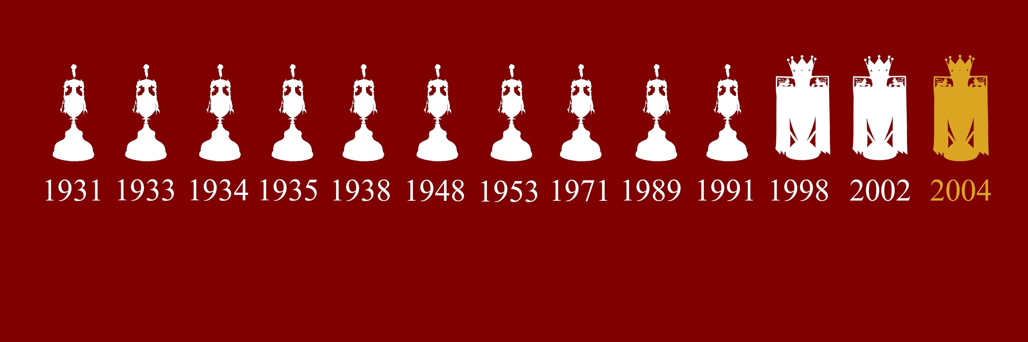 HistoryArsenal's profile banner image