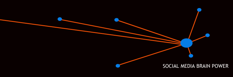 Social Media Brain banner