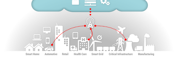 SMC_on_IoT Profile Banner
