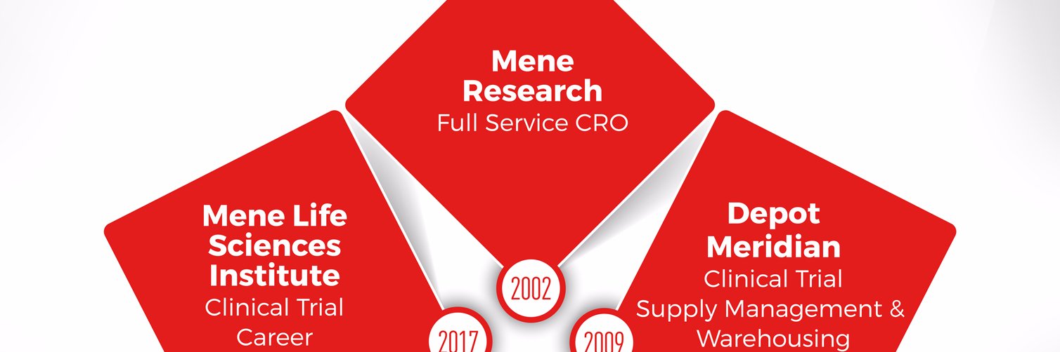 MeneResearch's profile banner image