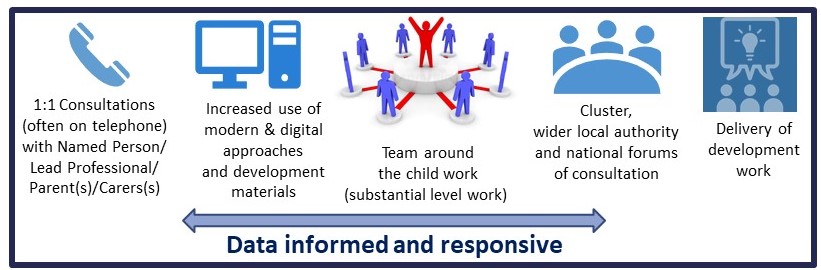 Falkirk Ed Psych banner