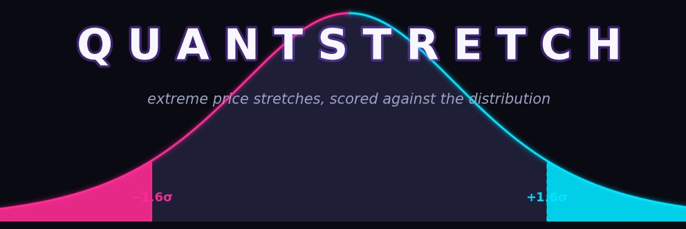 QuantStretch's profile banner image