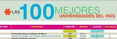 UniversitarioDF's profile banner image