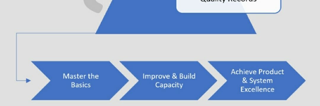 IntrustQMS's profile banner image