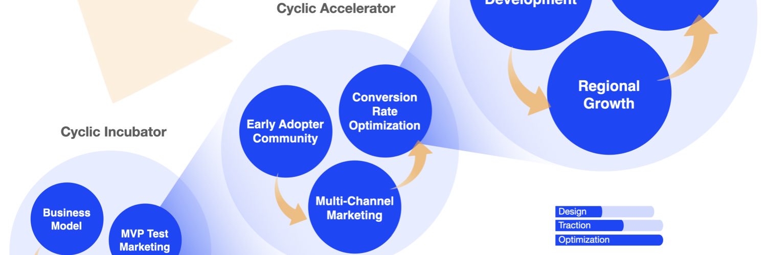 cyclicmedia's profile banner image