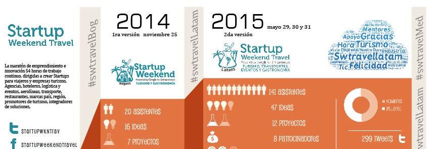 startupwkntrav's profile banner image