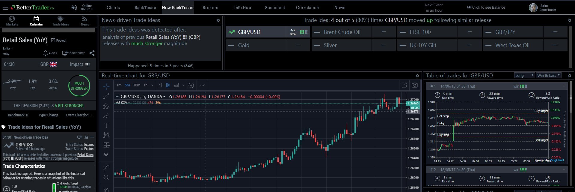 BetterTraderPro's profile banner image