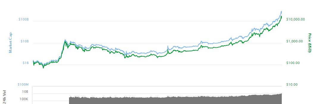 BitcoinSum's profile banner image