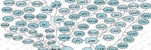 ابو مشاري banner
