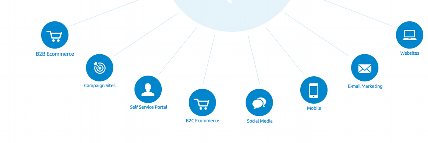 DynamicwebAPAC's profile banner image