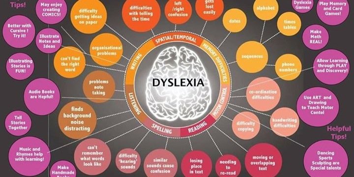 ABOUT DYSLEXIA & DYS banner