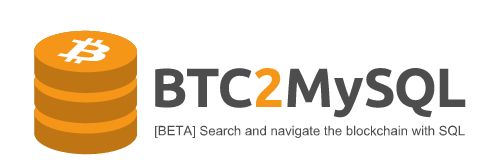 BTC2MySQL's profile banner image