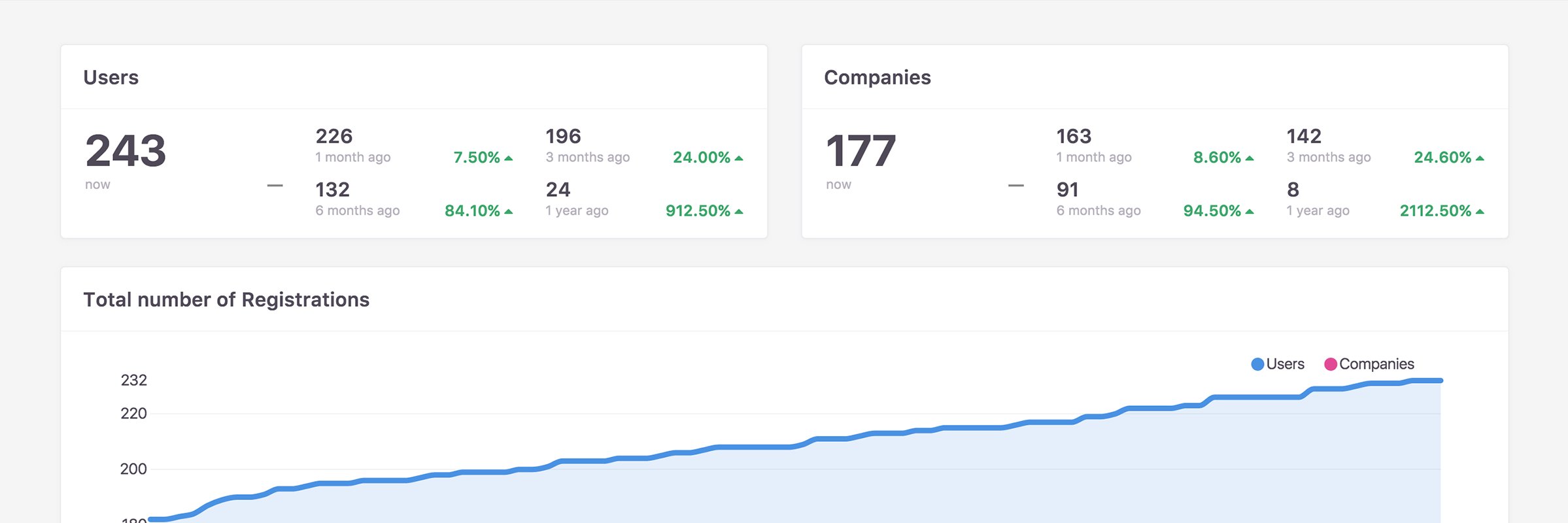 StatbotApp's profile banner image