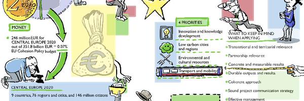 Interreg_CZ Profile Banner