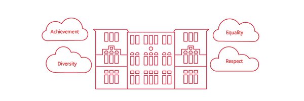 LorneSchool Profile Banner