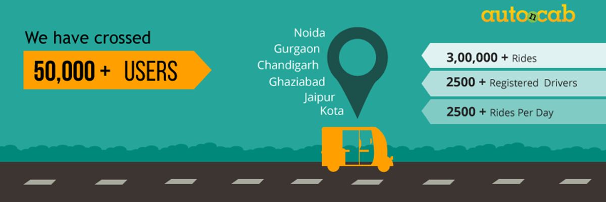 AUTOnCAB's profile banner image